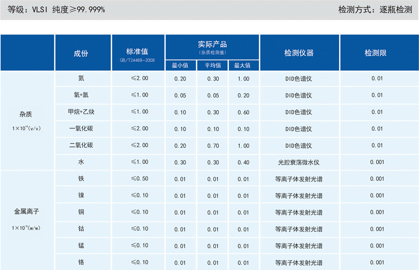 无水氯化氢（hcl气体）气相杂质