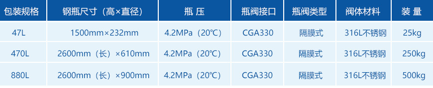 氯化氢气体包装规格